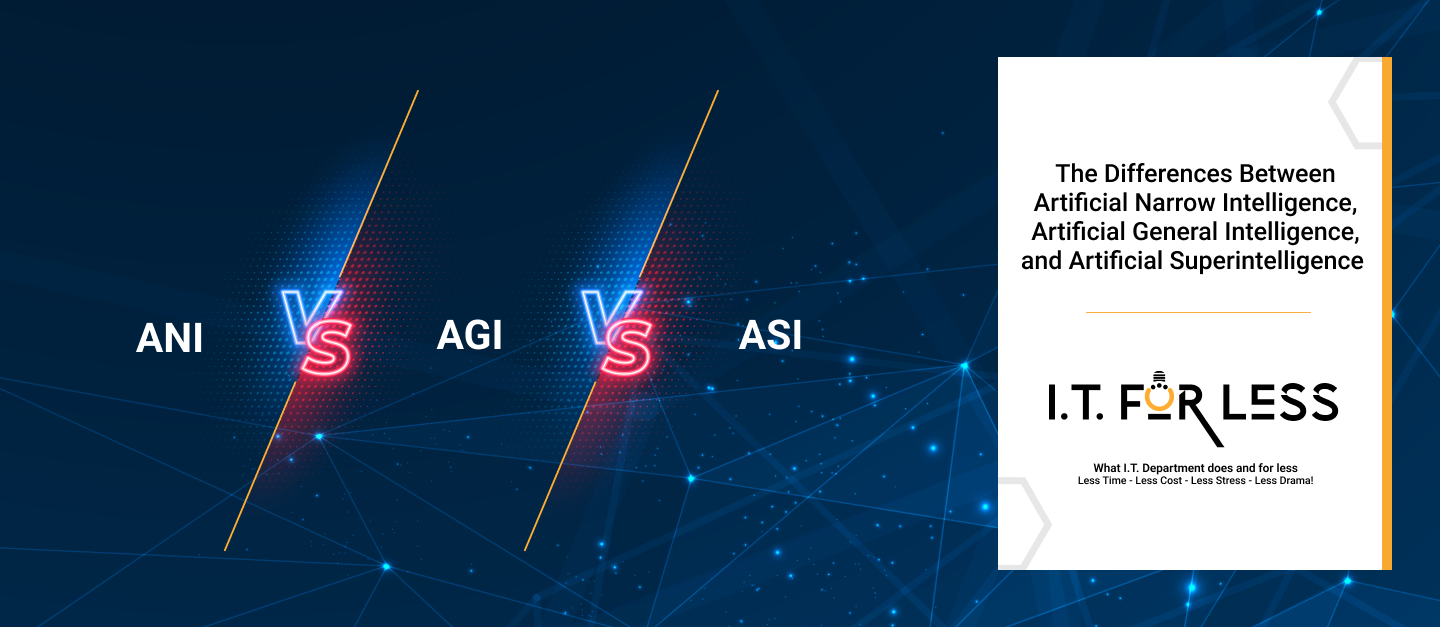 The Differences Between Artificial Narrow Intelligence, Artificial General Intelligence, and Artificial Superintelligence 